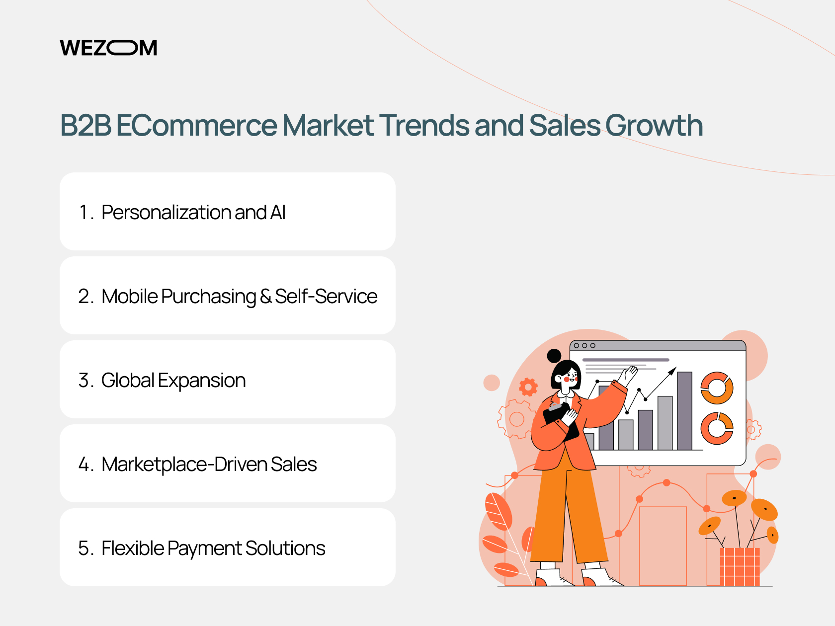 Top B2B ECommerce market trends including personalization, AI, and mobile self-service